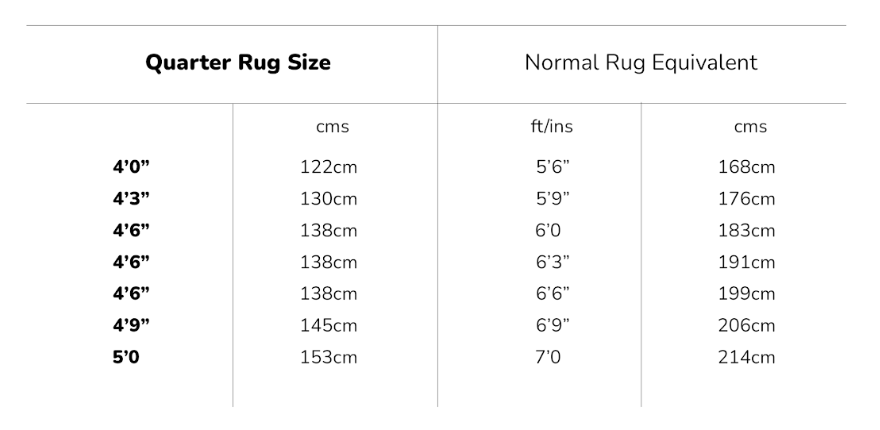 Thermatex Seconds Quarter Rug